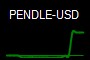 PENDLE-USD